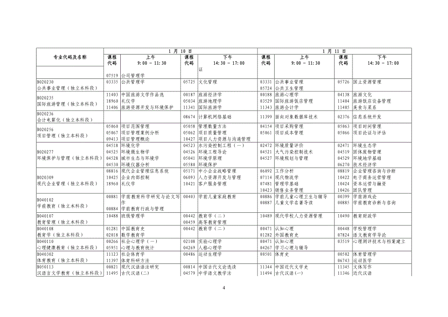 2015年1月广东省高等教育自学考试各专业开考课程考试时间安排表_第4页