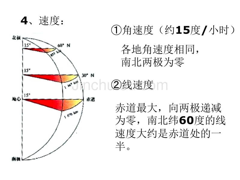 地球地图——地球运动的地理意义_第5页