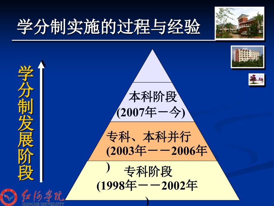 (精简版)学分制实施的经验及建议_第4页