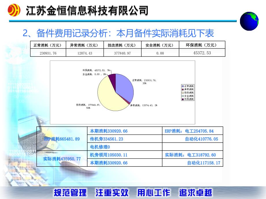 一铁高炉作业区月工作总结_第4页