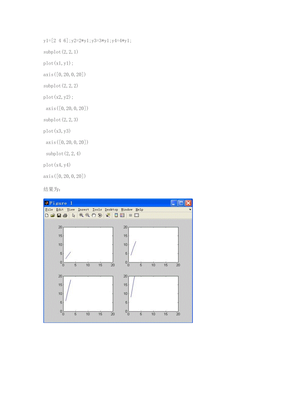 MATLAB中subplot的用法_第2页