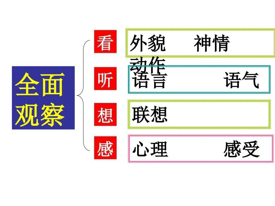 写作观察人物特点写出人物个性_第5页