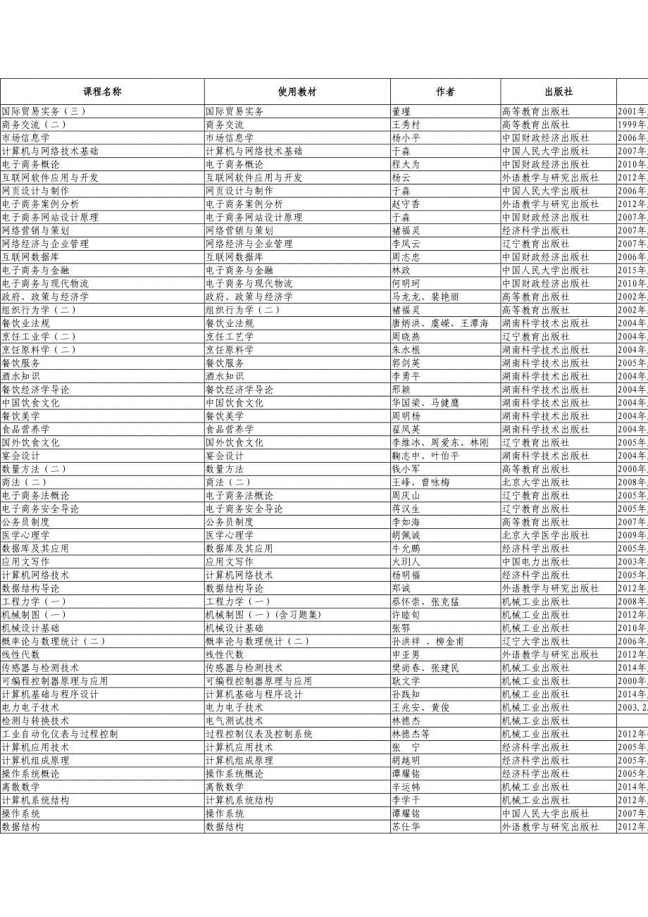 2015年10月广东高等教育自学考试开考课程使用教材一览表_第5页