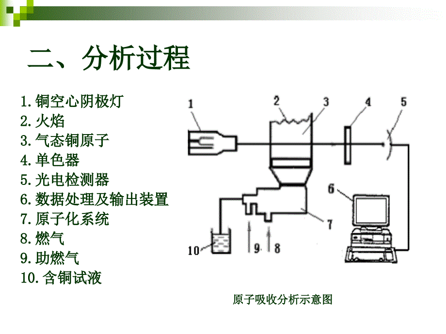 原子吸收分光光度法_第4页