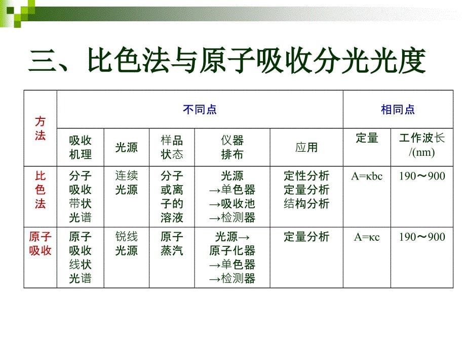 原子吸收分光光度法_第5页