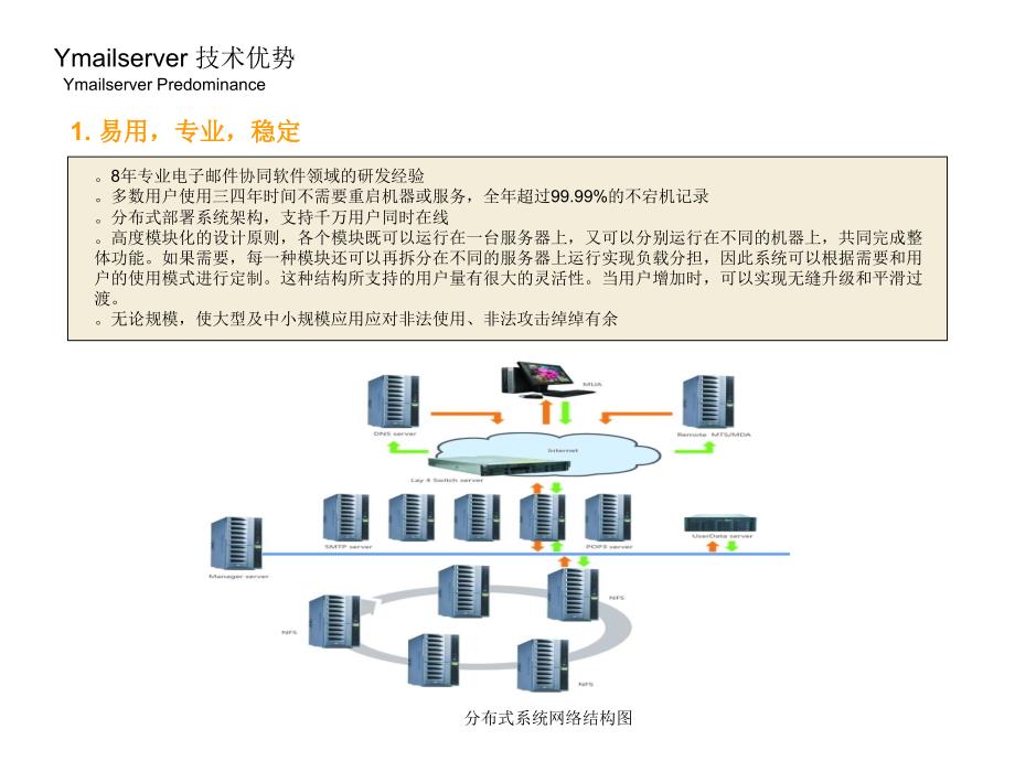 易邮YMailserver软件介绍_第4页