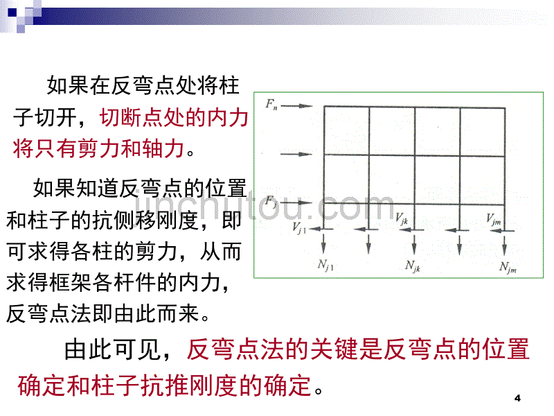 框架结构在水平荷载下的计算(反弯点法和D值法)_第4页