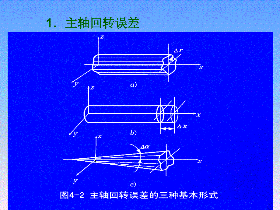 影响机械加工精度的几个重要因素_第4页