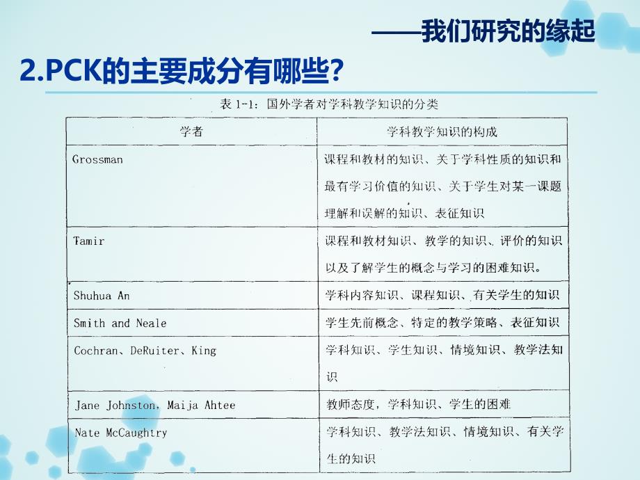 PCK理论对教学设计的启发_第4页