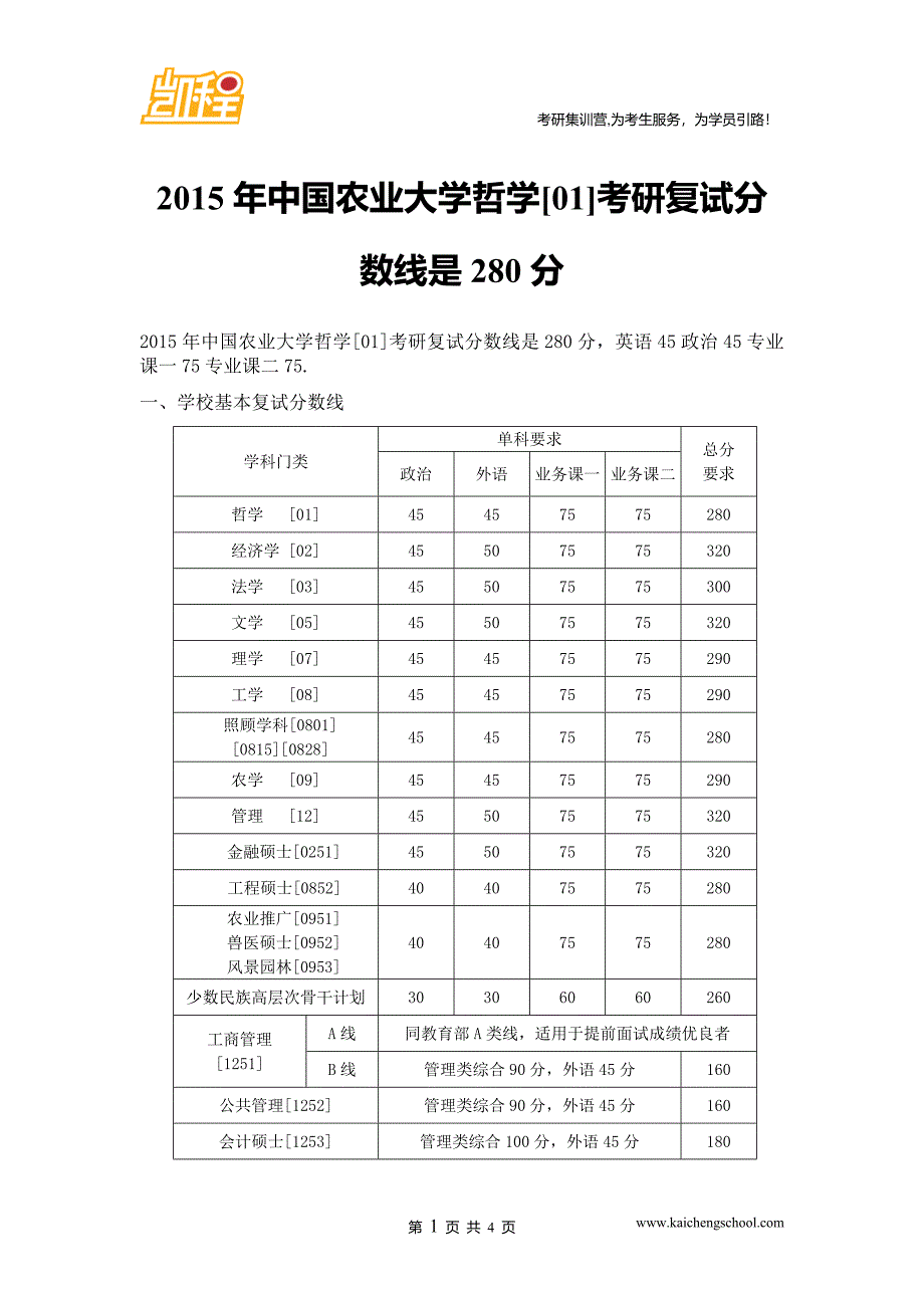 2015年中国农业大学哲学[01]考研复试分数线是280分_第1页