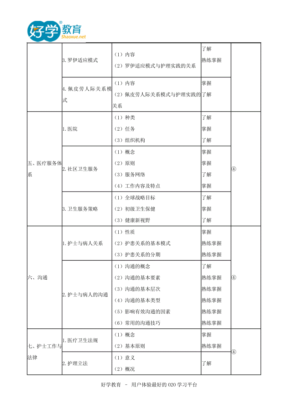 2015初级护师考试大纲及解析_第2页