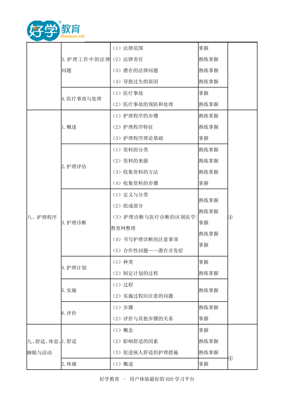 2015初级护师考试大纲及解析_第3页