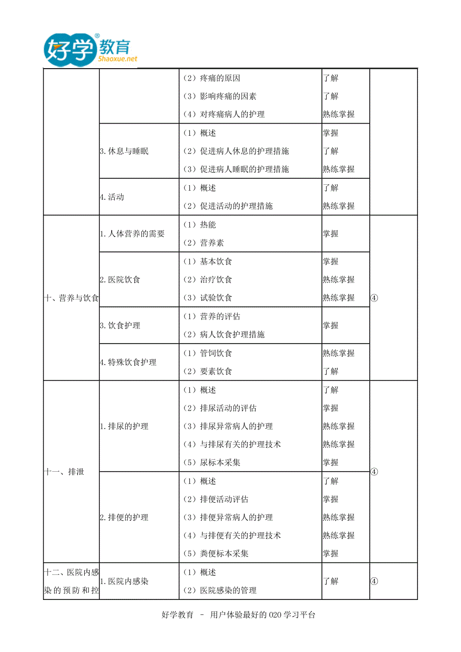 2015初级护师考试大纲及解析_第4页