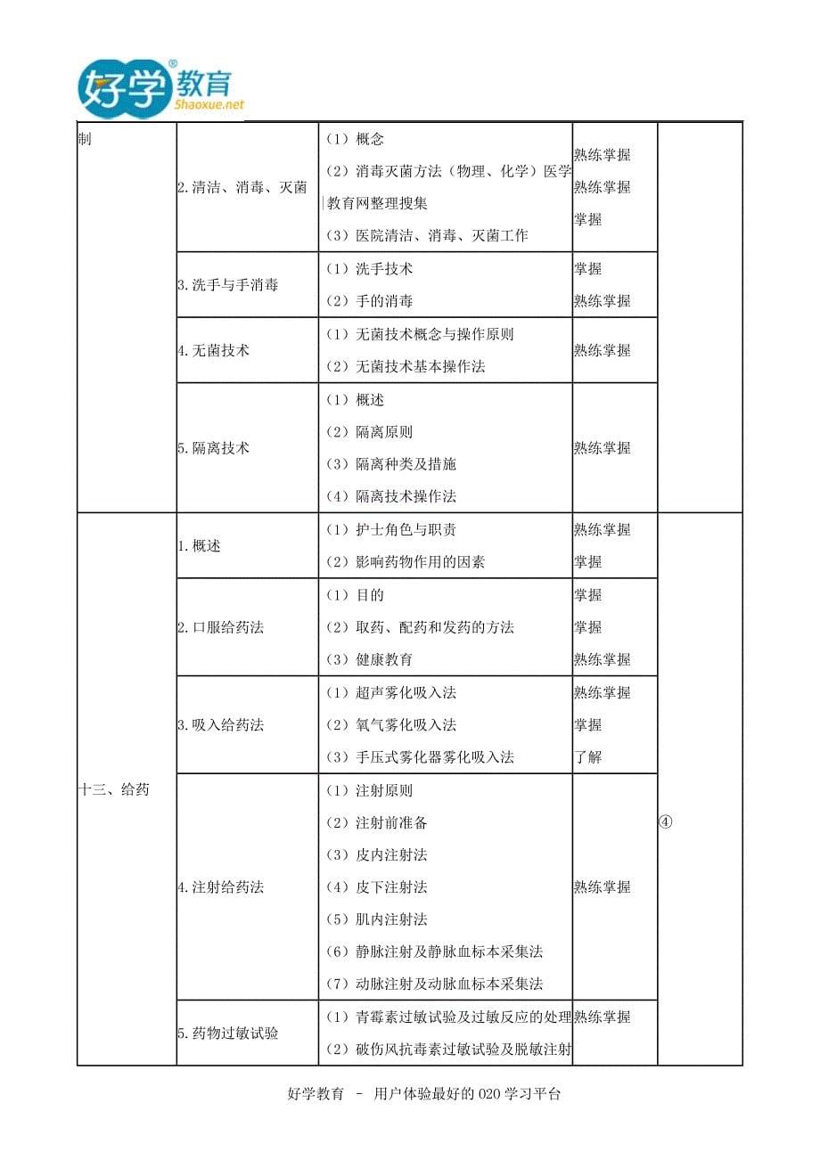 2015初级护师考试大纲及解析_第5页