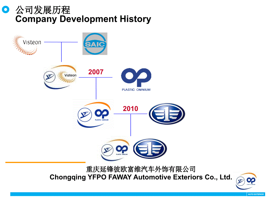 2011年重庆理工大学校园宣讲2_第4页