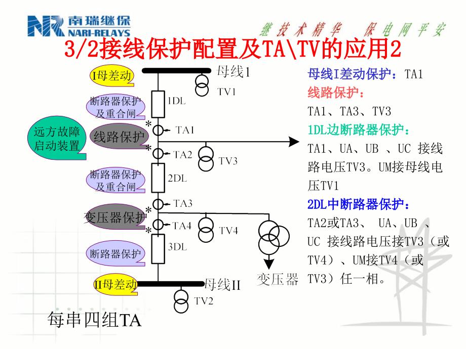 南瑞保护RCS-921辅助保护装置_第4页