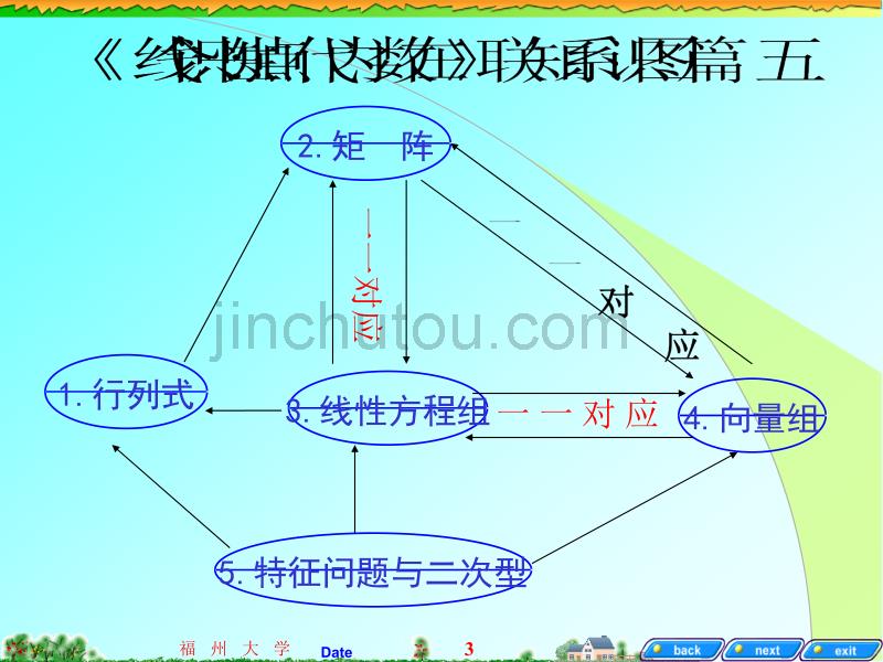 ch1-1n阶行列式的定义与矩阵定义_第3页