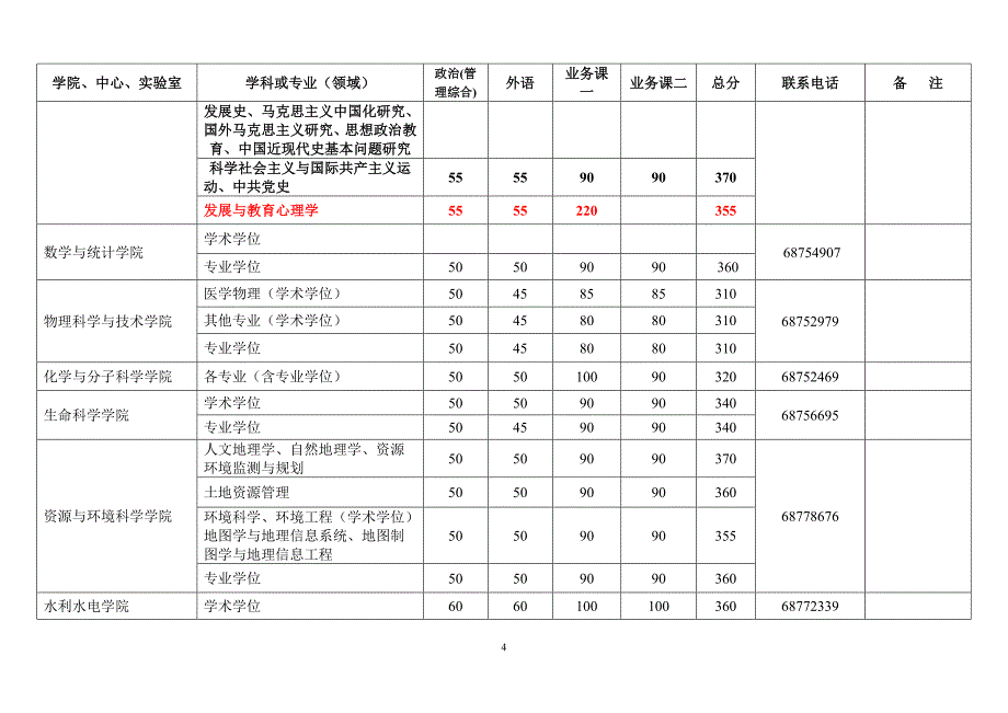 2015年武大心理学研究生复试分数线_第4页