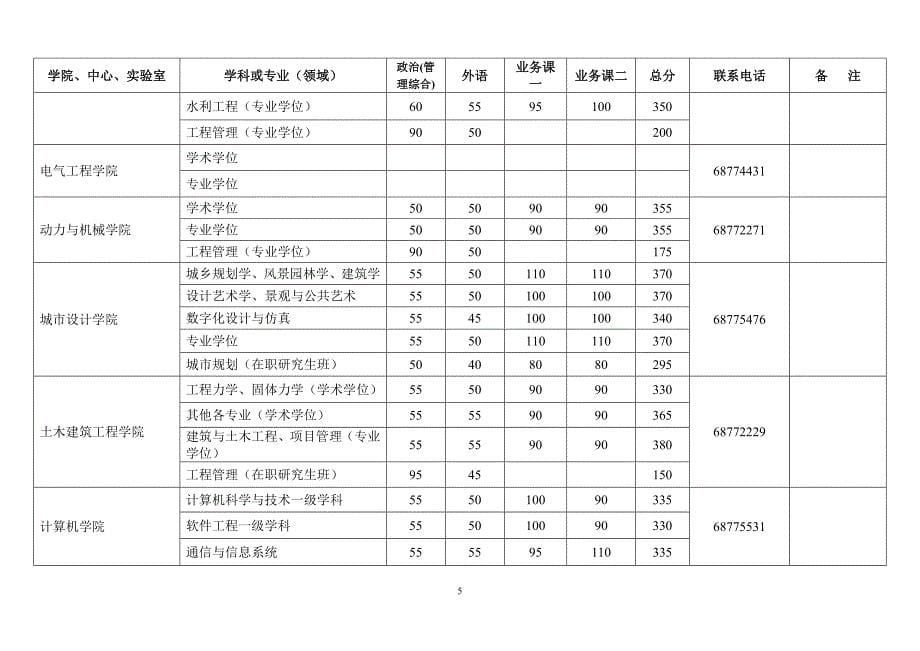 2015年武大心理学研究生复试分数线_第5页