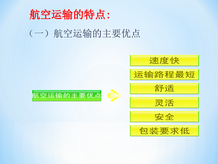 国际贸易之国际航空货运代理概念与实务_第2页