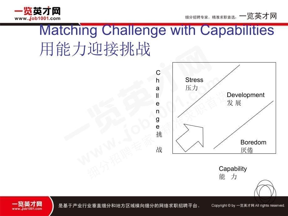 信任的建立战略文化改变的方法_第5页