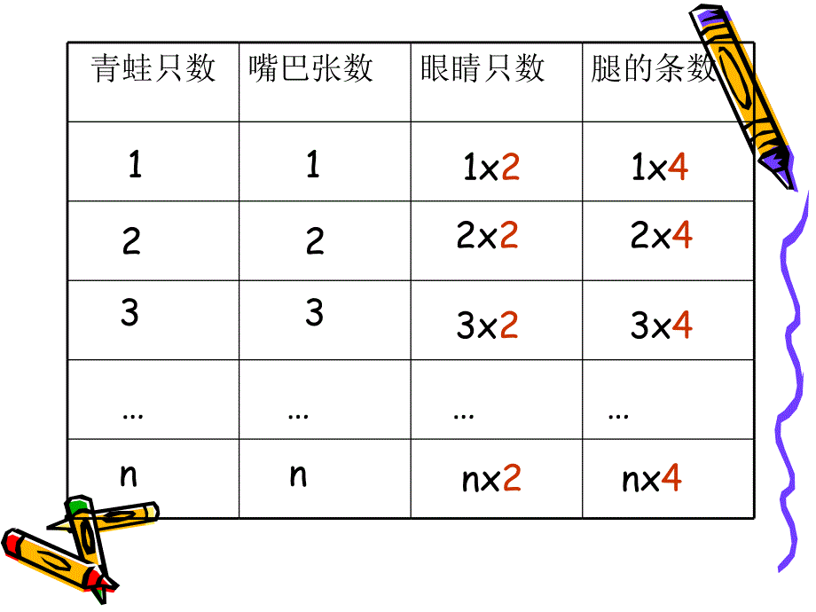 青蛙儿歌(用字母表示数)_第4页