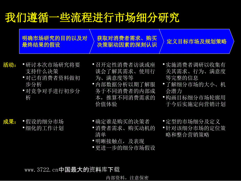 麦肯锡品牌营销方法论_第5页