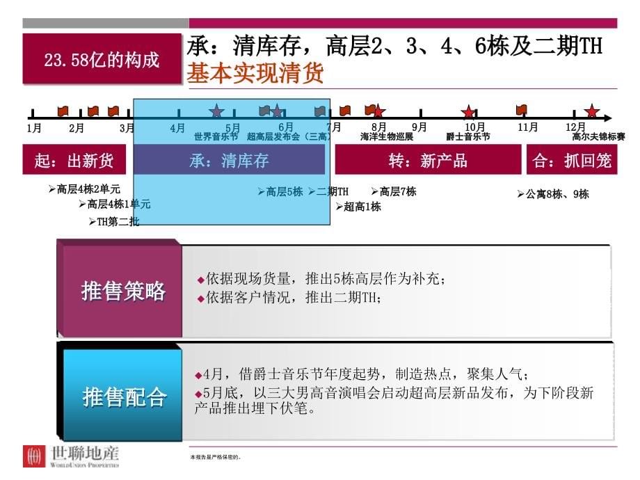 珠海中信红树湾营销总结_第5页