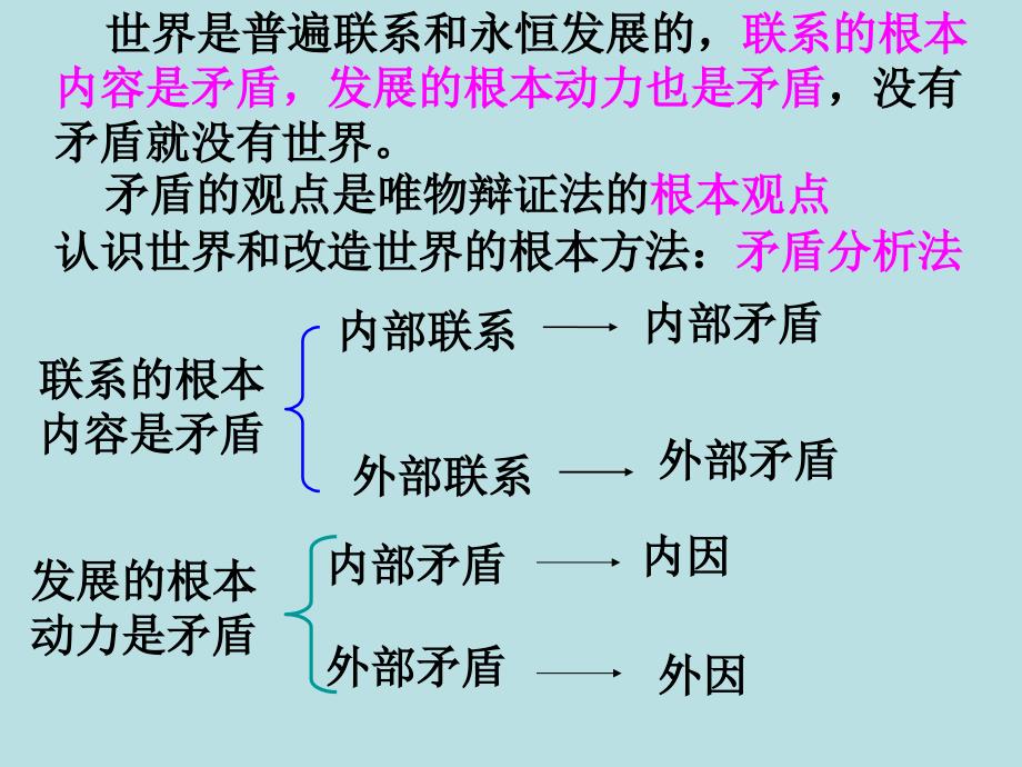 《矛盾是事物发展的源泉和动力》课件_第2页