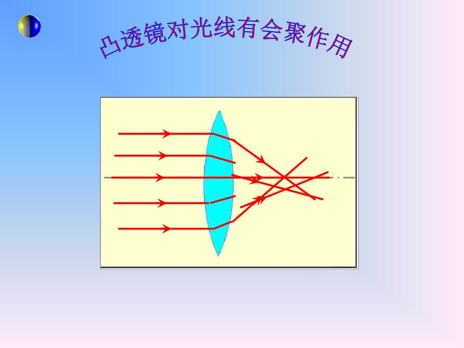 教学课件透镜及其应用复习课_第4页