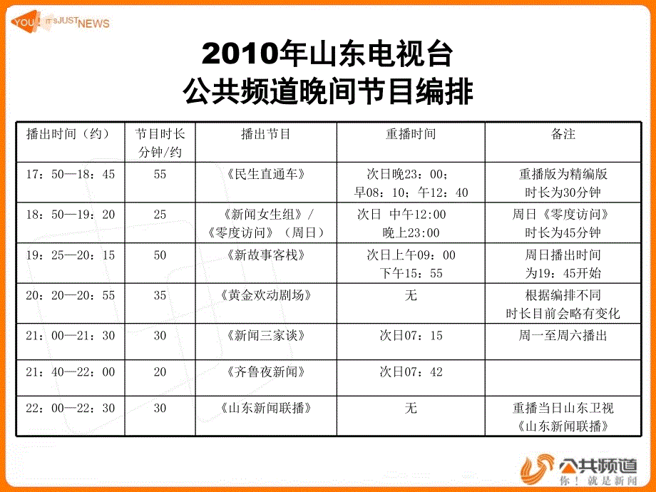 公共频道特殊资源推介资料推介版最新版_第2页