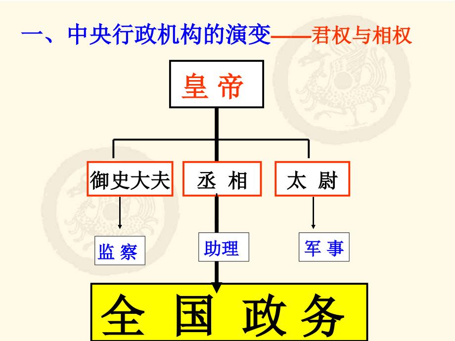 山西闻喜县礼元镇裴柏村中华宰相村_第3页