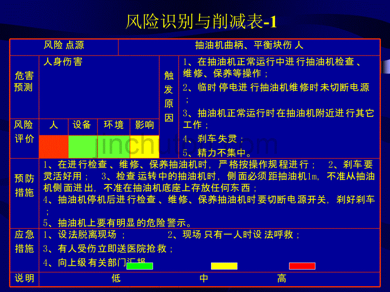 风险识别与削减表_第2页