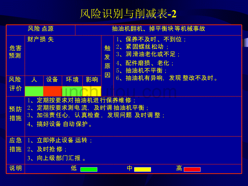 风险识别与削减表_第3页