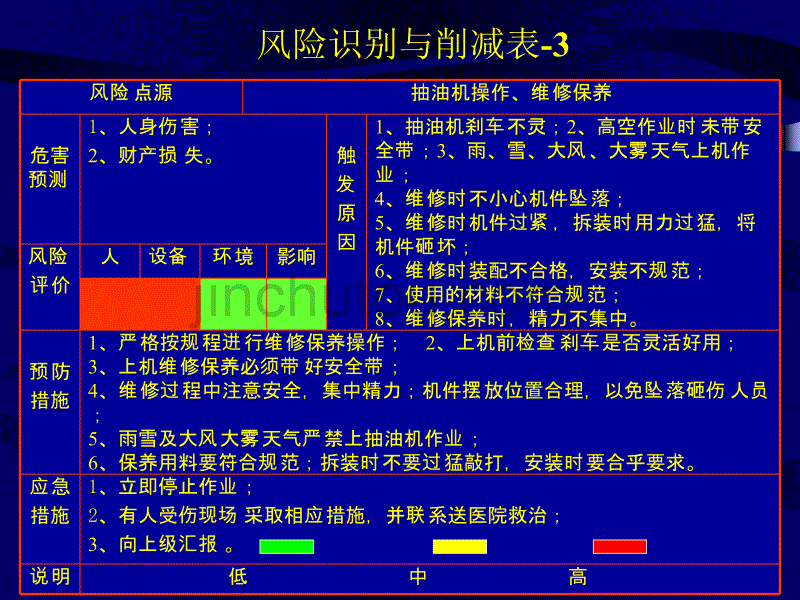 风险识别与削减表_第4页