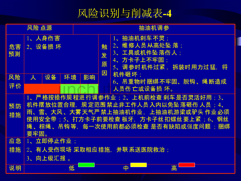 风险识别与削减表_第5页