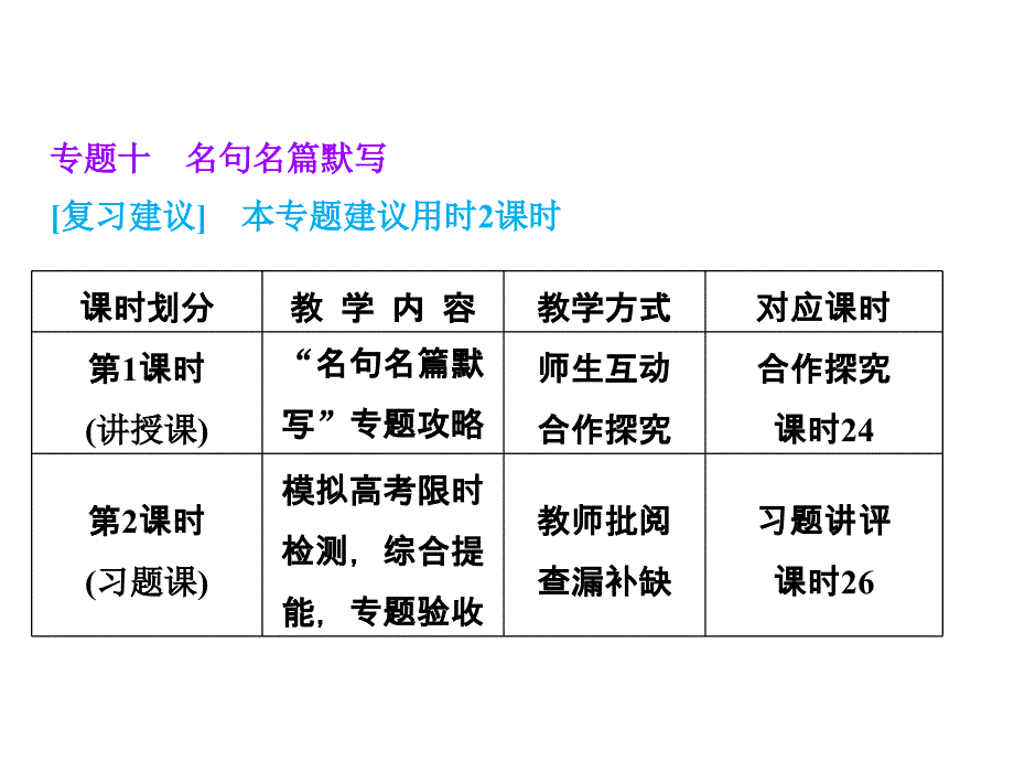 2014届高三语文总复习专题10名句名篇默写_第1页