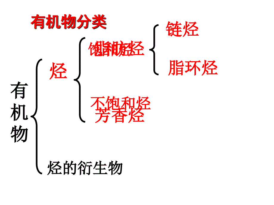 有机物分类、芳香烃--苯的结构和性质_第2页