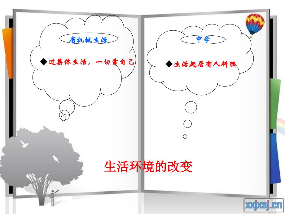 新生适应心理健康教育_第4页