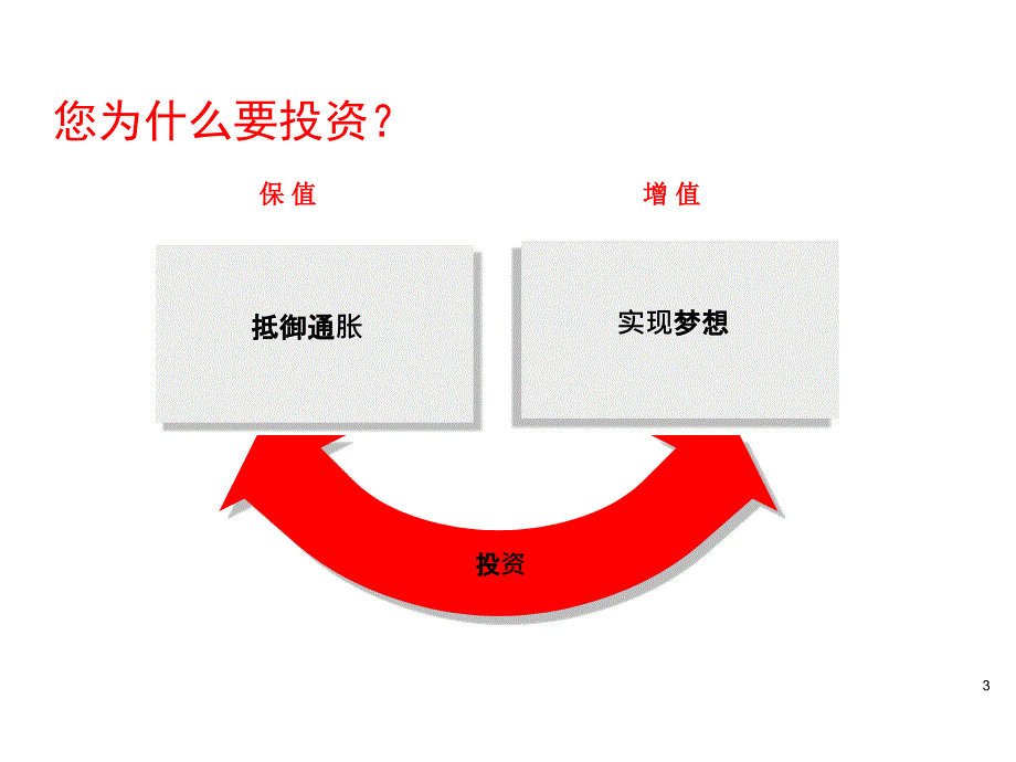 投资理财基础知识_第3页