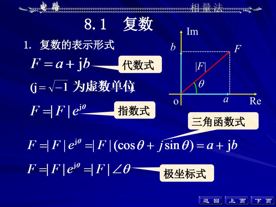 《电路原理》相量法_第3页