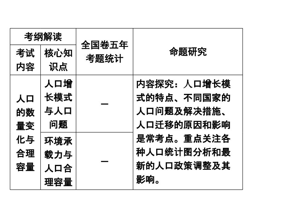 2016年1.1-1.2人口增长模式与人口容量(2课时)_第2页