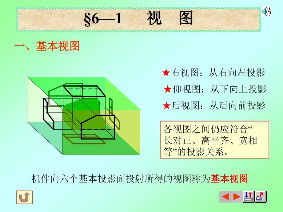 机件常用的表达方法_第2页