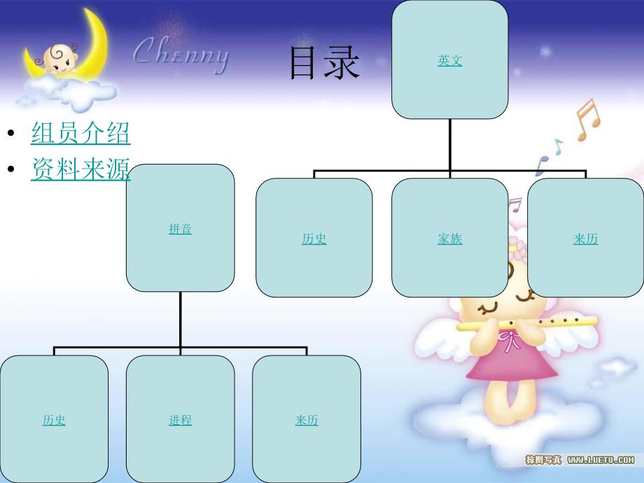 08-09高二聂雪仪组结题报告_第2页