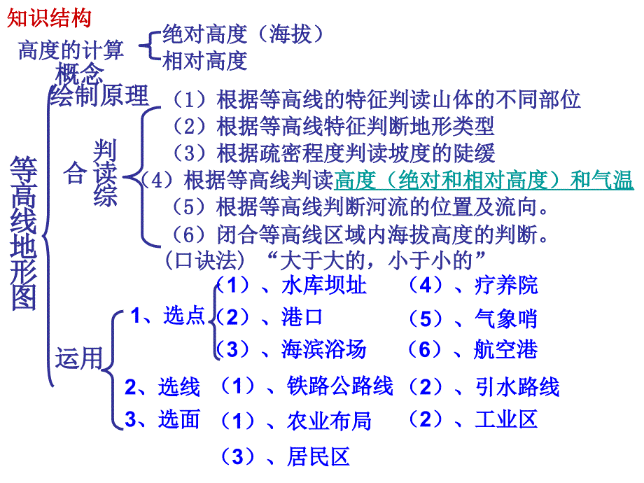 等高线地形图的判读及应用_第2页