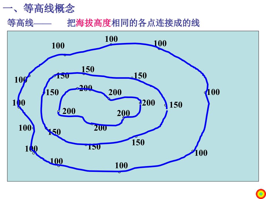 等高线地形图的判读及应用_第4页