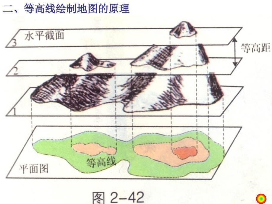 等高线地形图的判读及应用_第5页