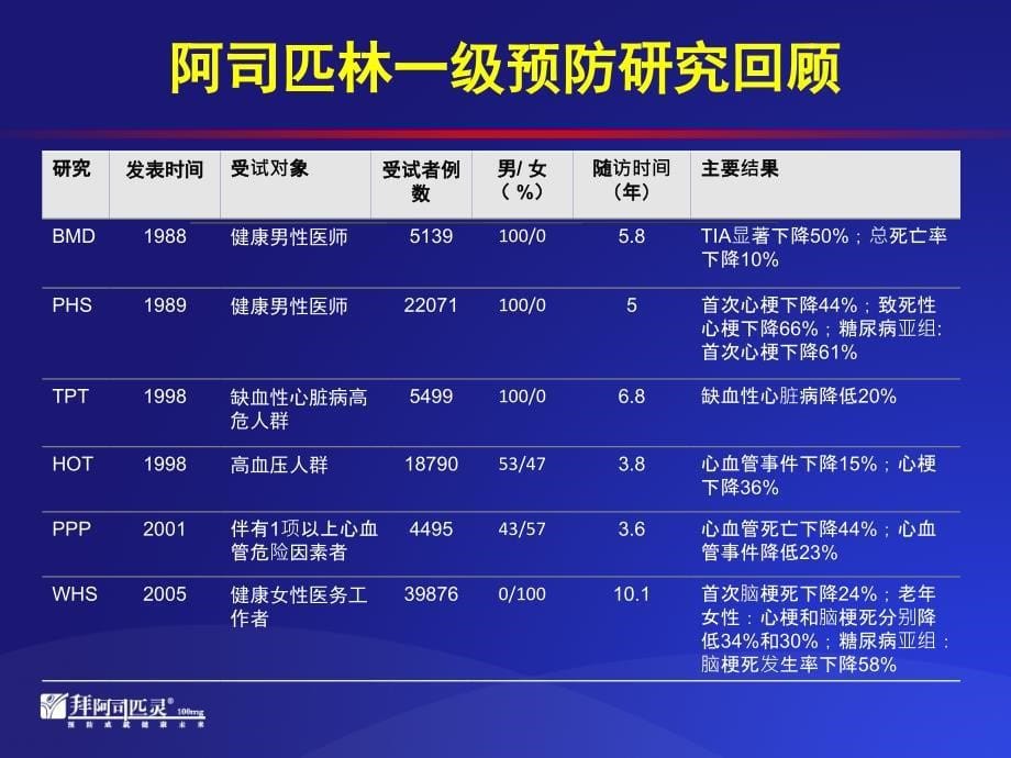 解读2009USPSTF指南的启示-0821_第5页