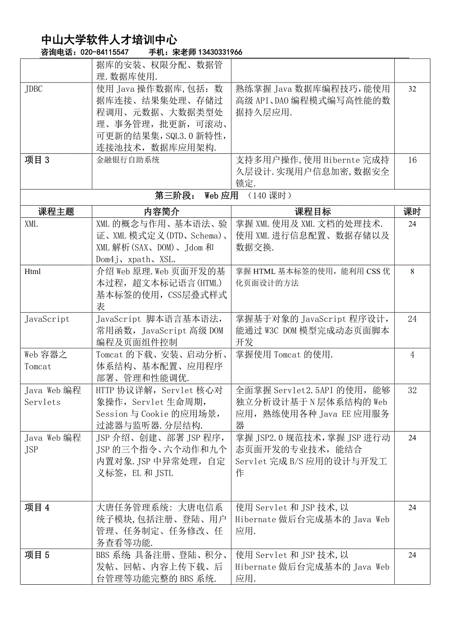 Java软件工程师高端就业班_第3页