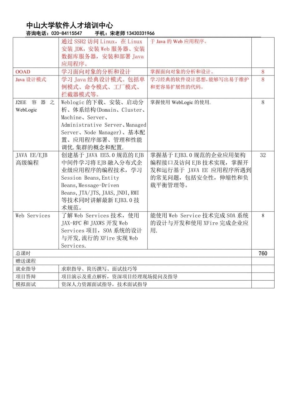 Java软件工程师高端就业班_第5页